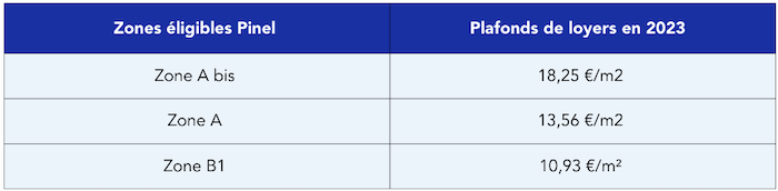 Loi Pinel Comment Calculer Le Loyer D Un Logement Louer