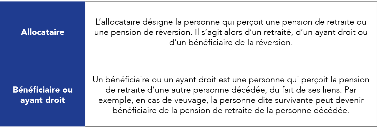 Qui touche la pension de retraite ?
