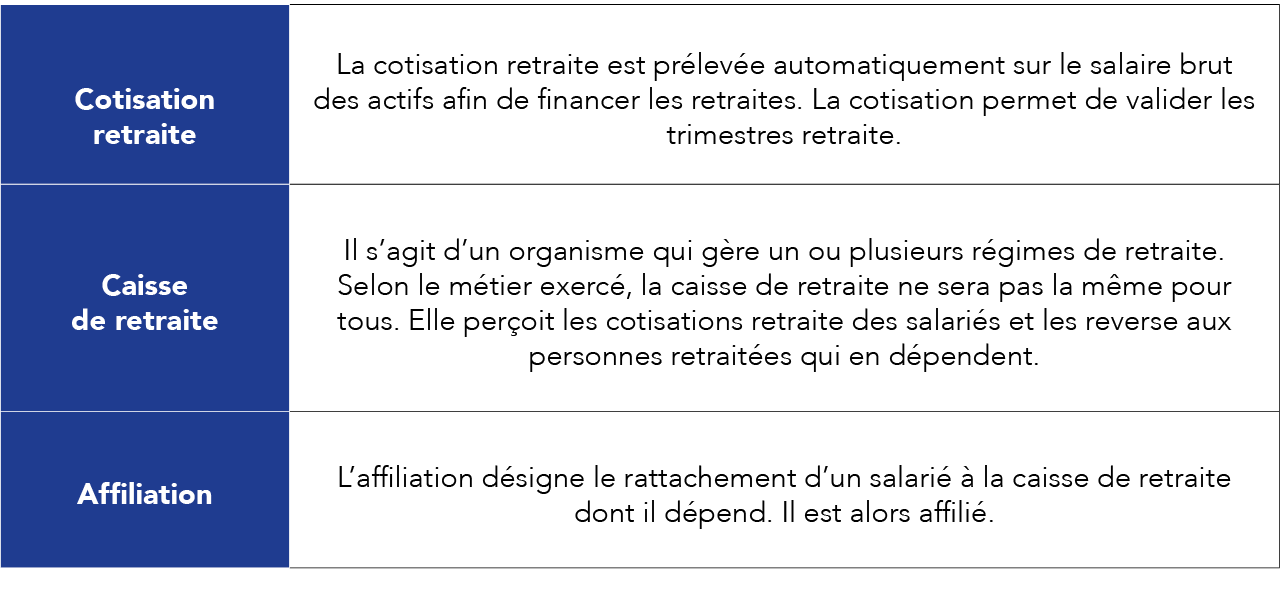 Quand percevoir la pension de retraite ?