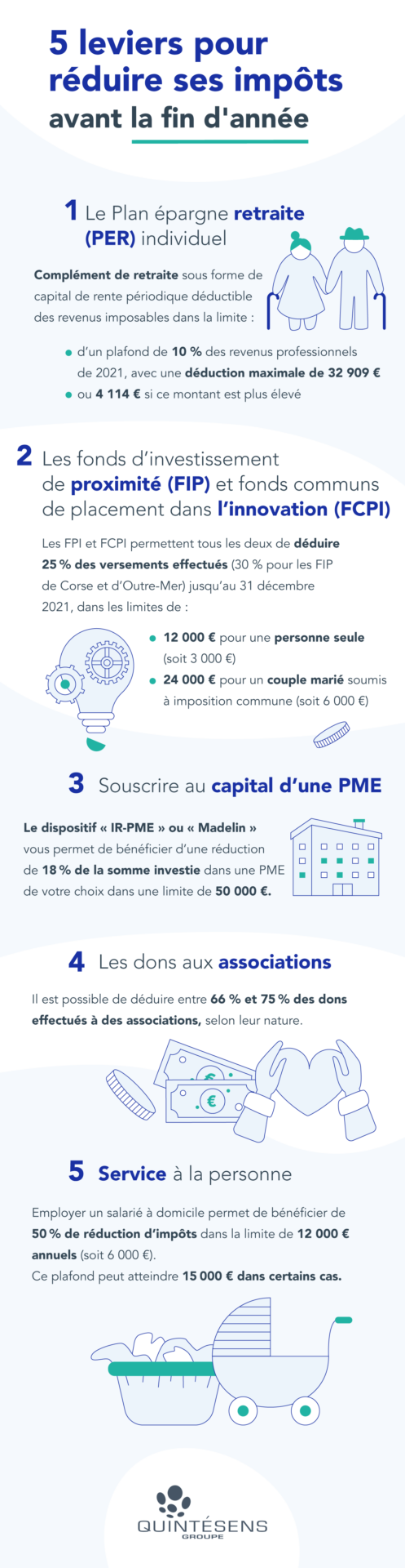 5 leviers pour réduire ses impôts avant la fin de l'année
