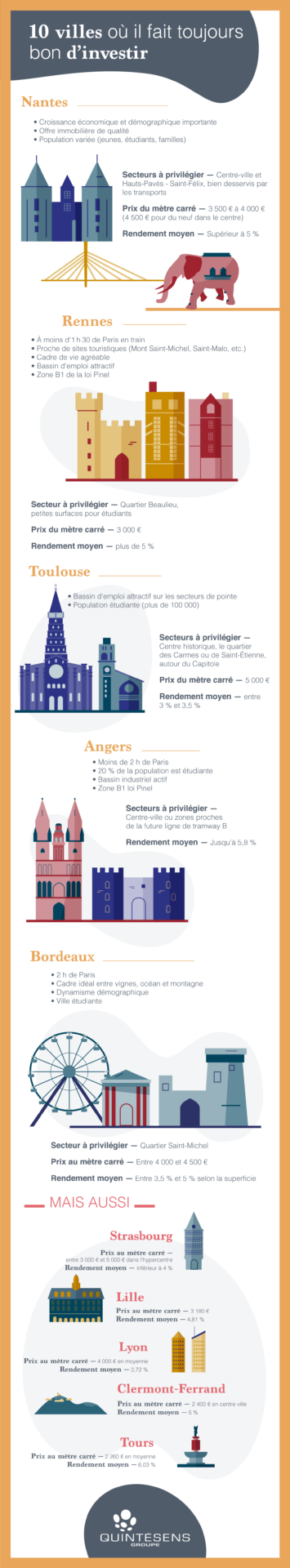 10 villes où il fait toujours bon d'investir en 2021
