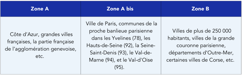 Zones éligibles au dispositif loi Pinel en 2023