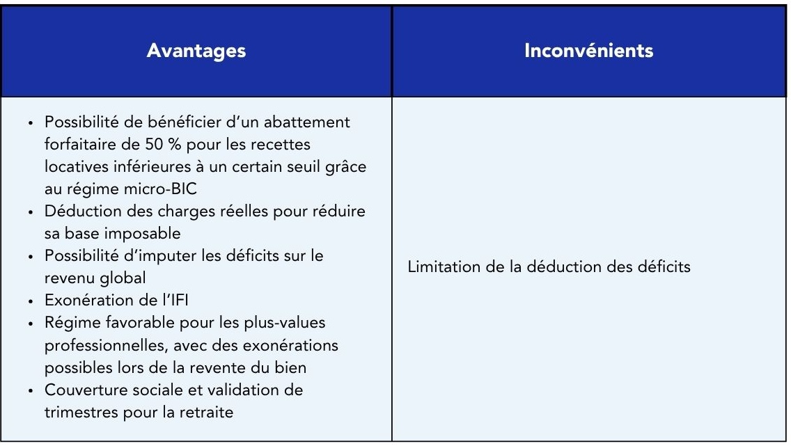 Avantages et inconvénients du régime LMNP