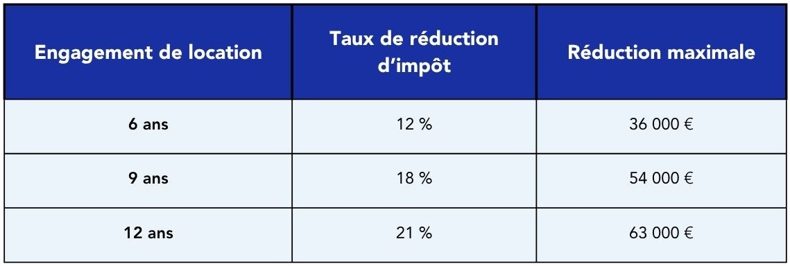 Avantages fiscaux du dispositif Denormandie Avantages fiscaux du dispositif Denormandie