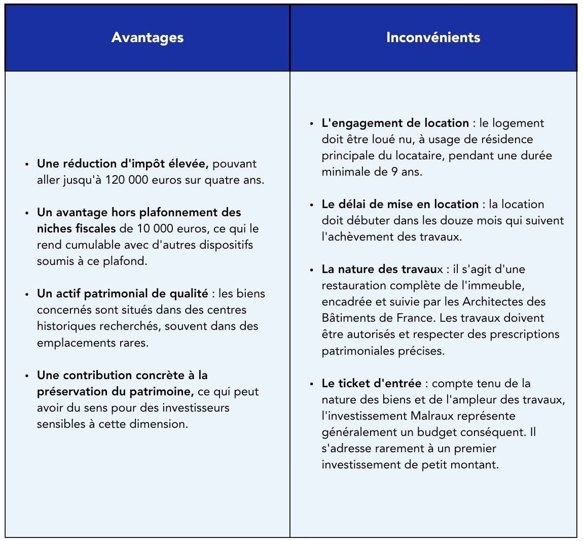 Tableau récapitulatif listant les avantages et inconvénients de la loi Malraux