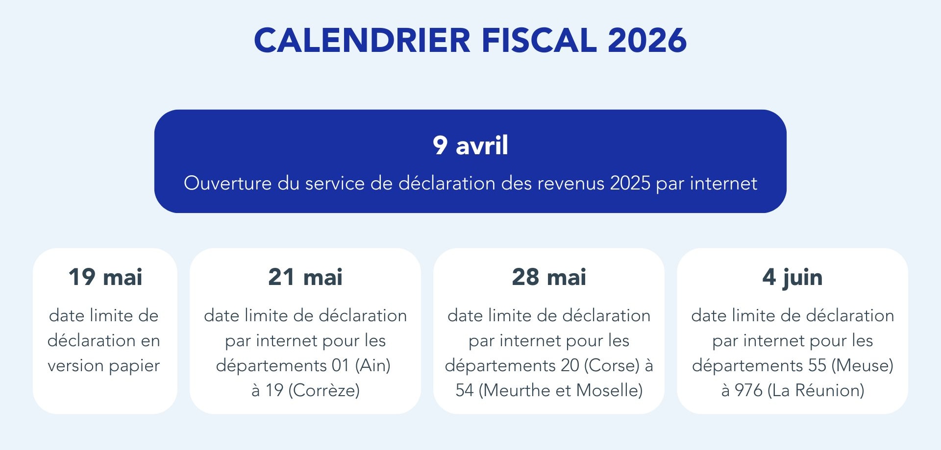 Échéances (dates) du calendrier fiscal des particuliers 2026