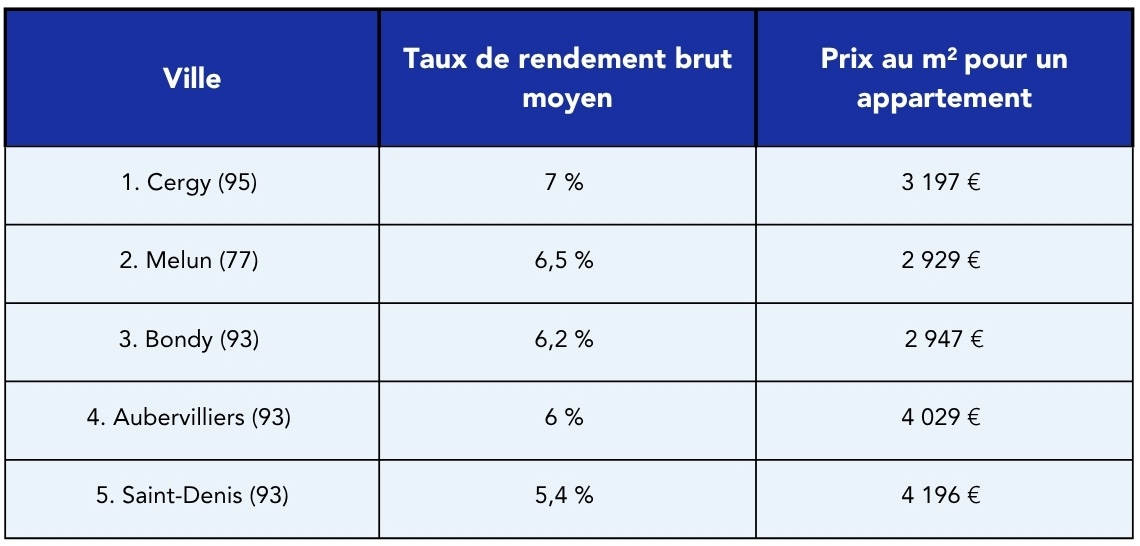 Meilleures villes où investir en Île-de-France en 2025 Meilleures villes où investir en Île-de-France en 2025
