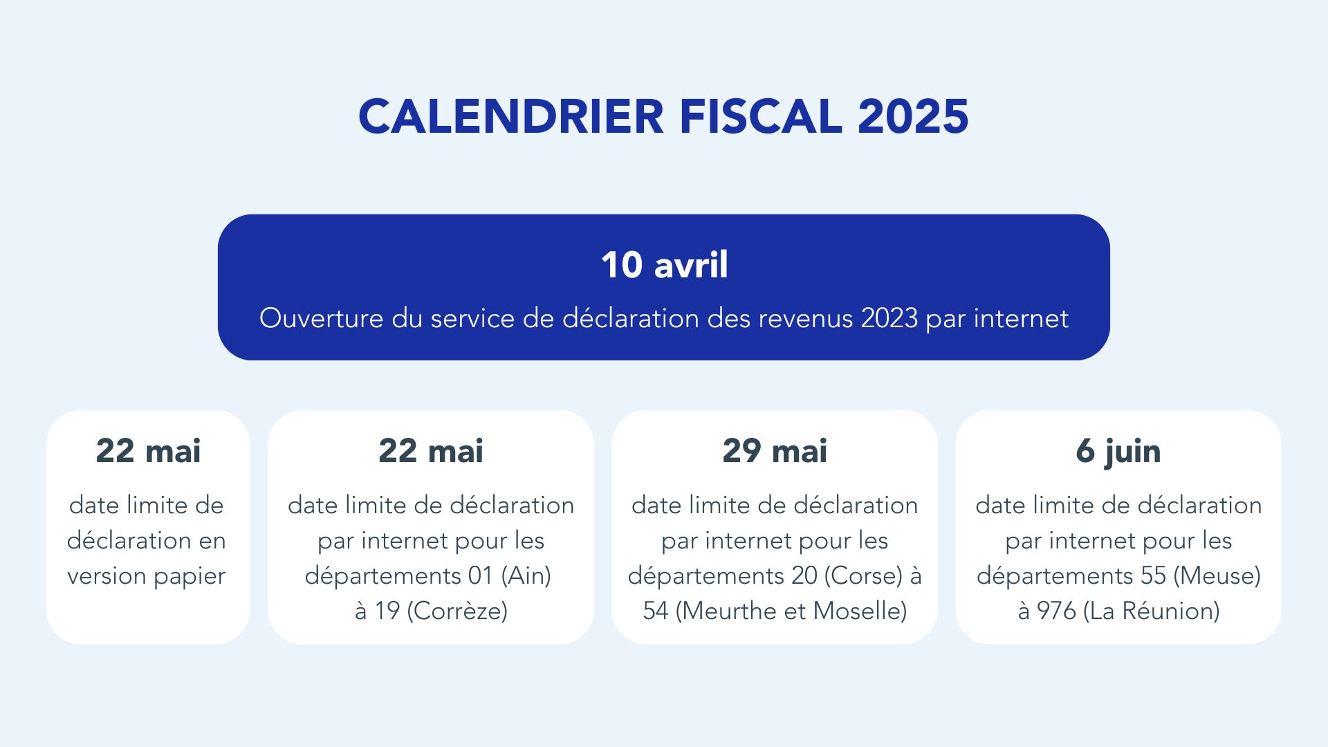 Récapitulatif des dates du calendrier fiscal 2025