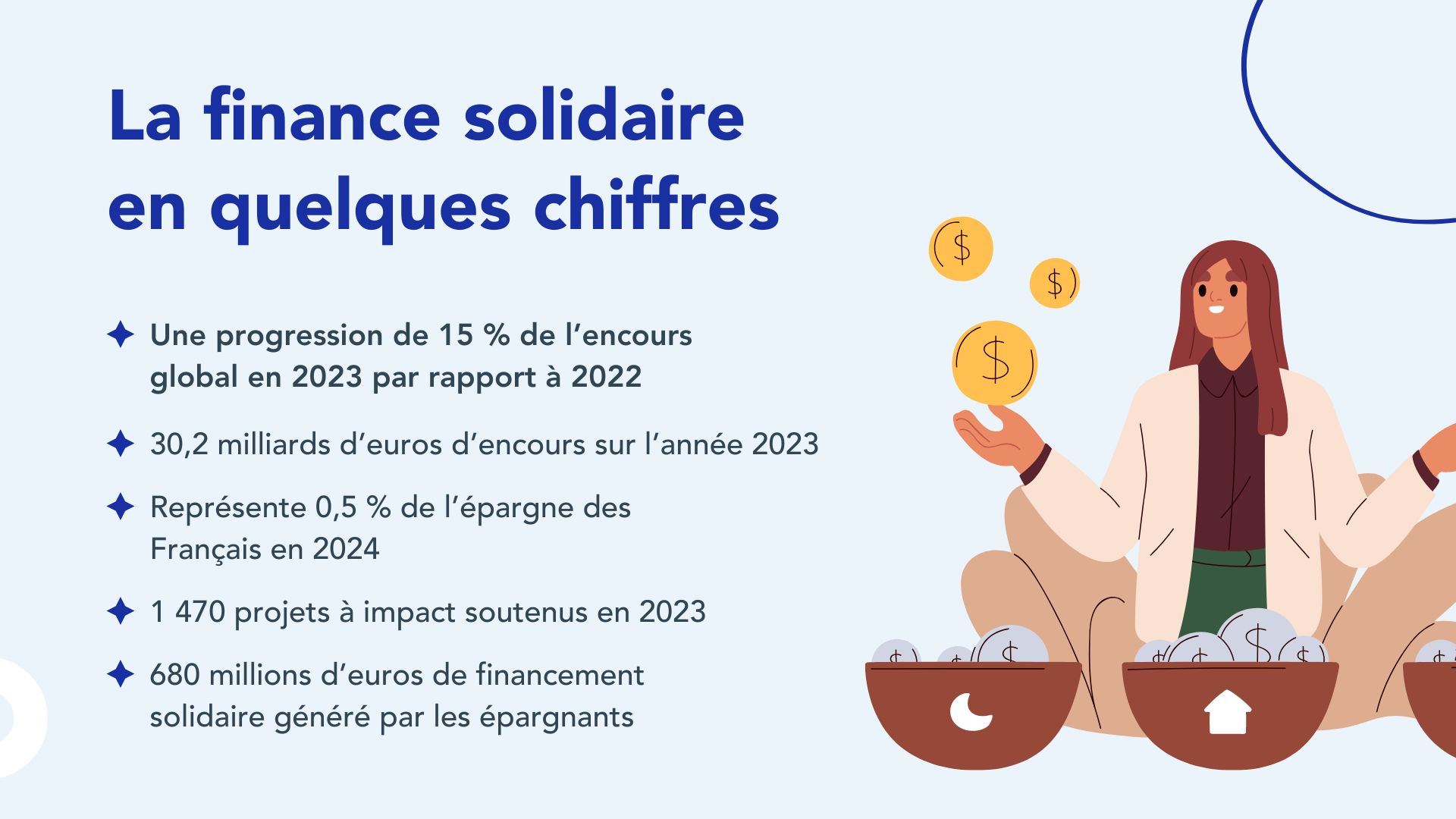 Chiffres clés sur la finance solidaire