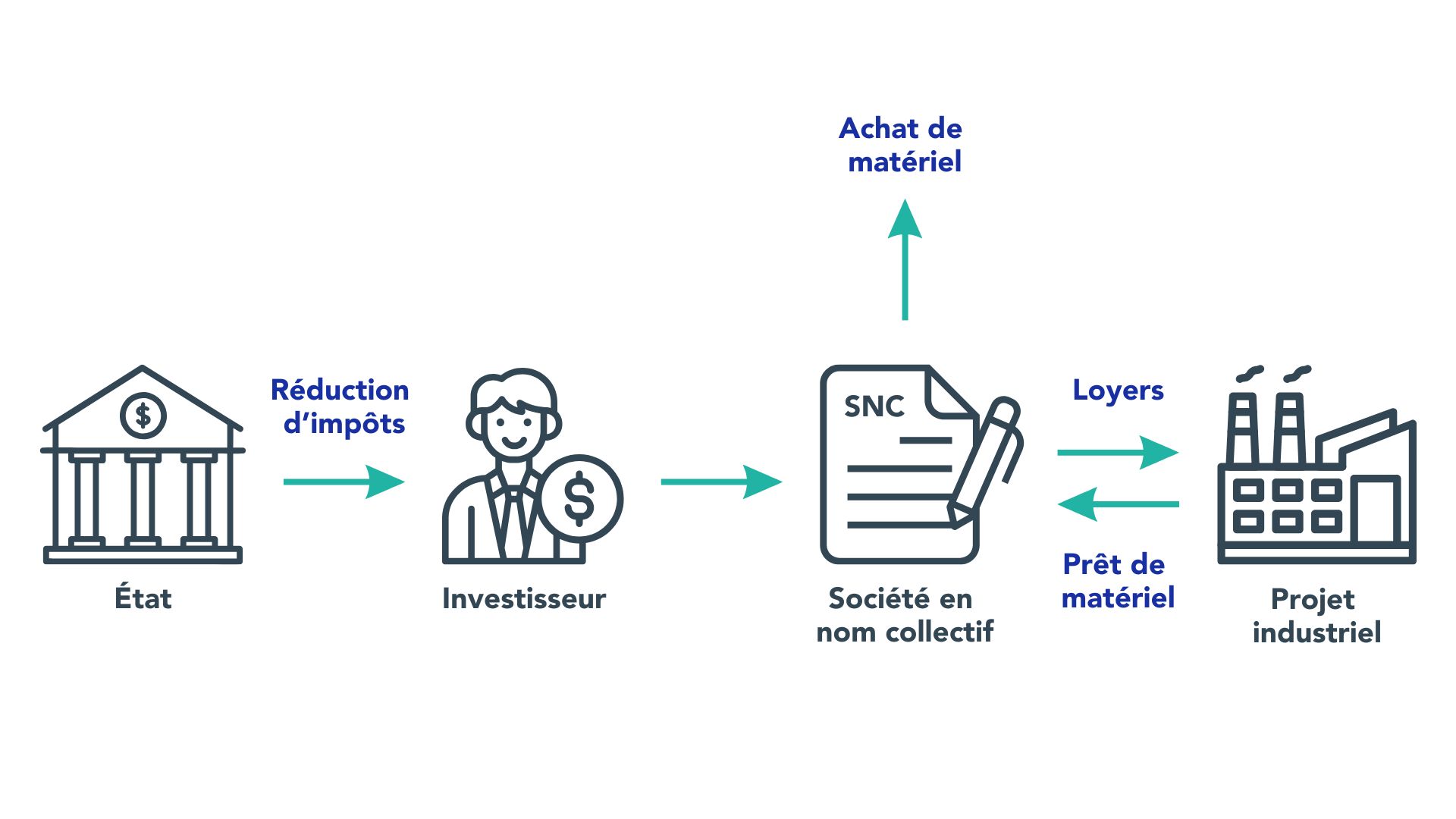 Schéma explicatif du fonctionnement de la LODEOM