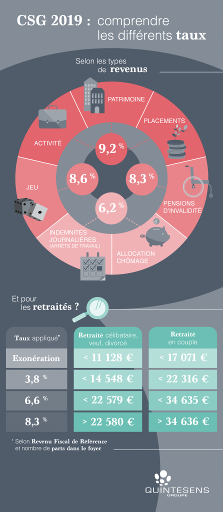 Infographie Taux CSG 2019