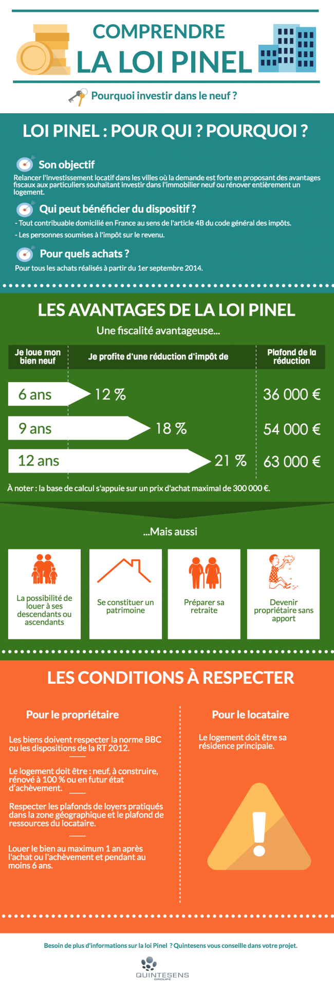 Comprendre La Loi Pinel Infographie